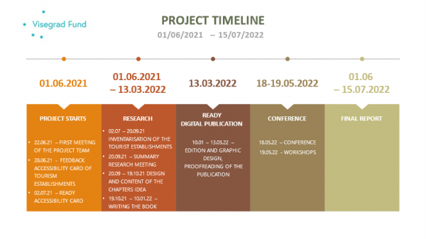V Project Timeline
